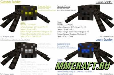 Мод Ore Spiders для Minecraft 1.7.10 Мод Ore Spiders для Minecraft 1.7.10