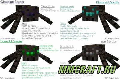 Мод Ore Spiders для Minecraft 1.7.10 Мод Ore Spiders для Minecraft 1.7.10