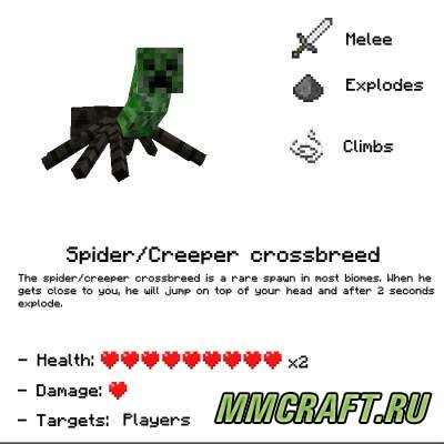 Мод Mob Fusion для Minecraft 1.6.4 Мод Mob Fusion для Minecraft 1.6.4