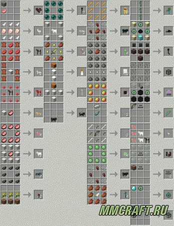 Мод Craftable Animals для Minecraft 1.8 Мод Craftable Animals для Minecraft 1.8