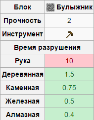 Булыжник в Майнкрафт Булыжник в Майнкрафт