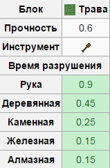 Блок Травы в Майнкрафт Блок Травы в Майнкрафт