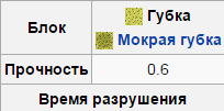 Губка в Майнкрафт Губка в Майнкрафт