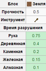 Земля в Майнкрафт Земля в Майнкрафт
