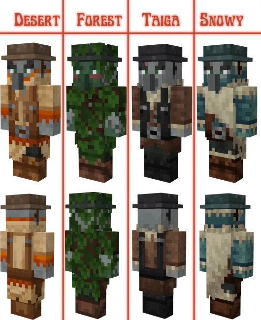 Виды разбойников