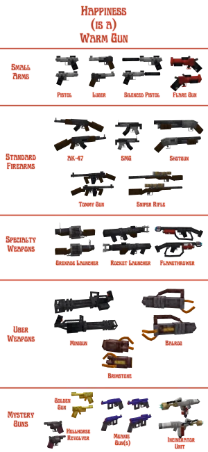 Виды оружия